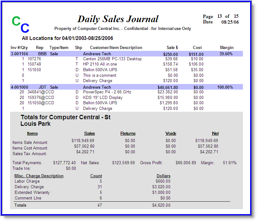 dailysales..com dailysales..com
