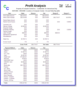 Profit Analysis